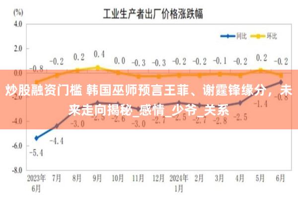 炒股融资门槛 韩国巫师预言王菲、谢霆锋缘分，未来走向揭秘_感情_少爷_关系